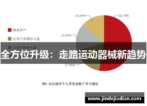 全方位升级：走路运动器械新趋势