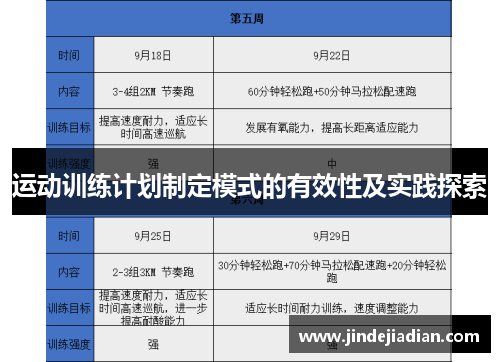 运动训练计划制定模式的有效性及实践探索