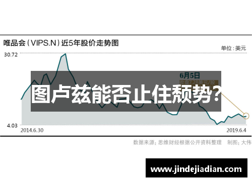 图卢兹能否止住颓势？